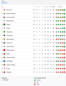 Klasemen Liga 1 24 Januari 2026