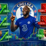 Pusat Informasi & Rekap Transfer Chelsea FC